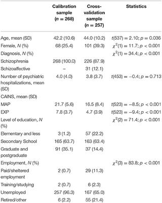 Structure of Negative Symptoms in Schizophrenia: An Unresolved Issue